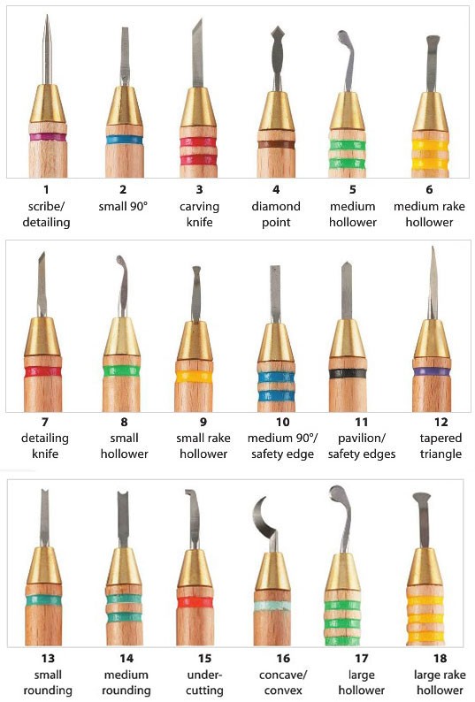 Wolf Precision Wax Carver Complete Set Of 18 Sizes 1-18